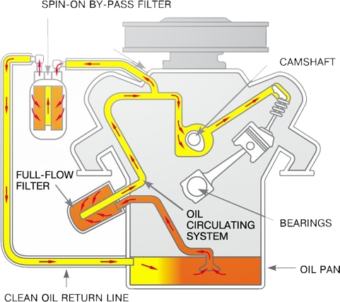 Oil Filter Advice for Your Car